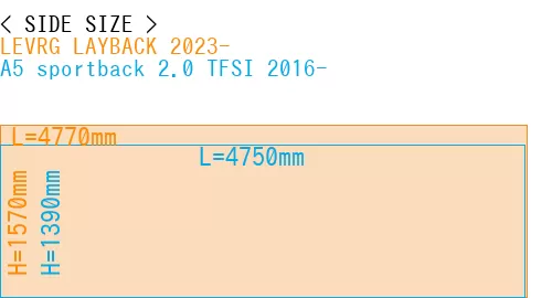 #LEVRG LAYBACK 2023- + A5 sportback 2.0 TFSI 2016-